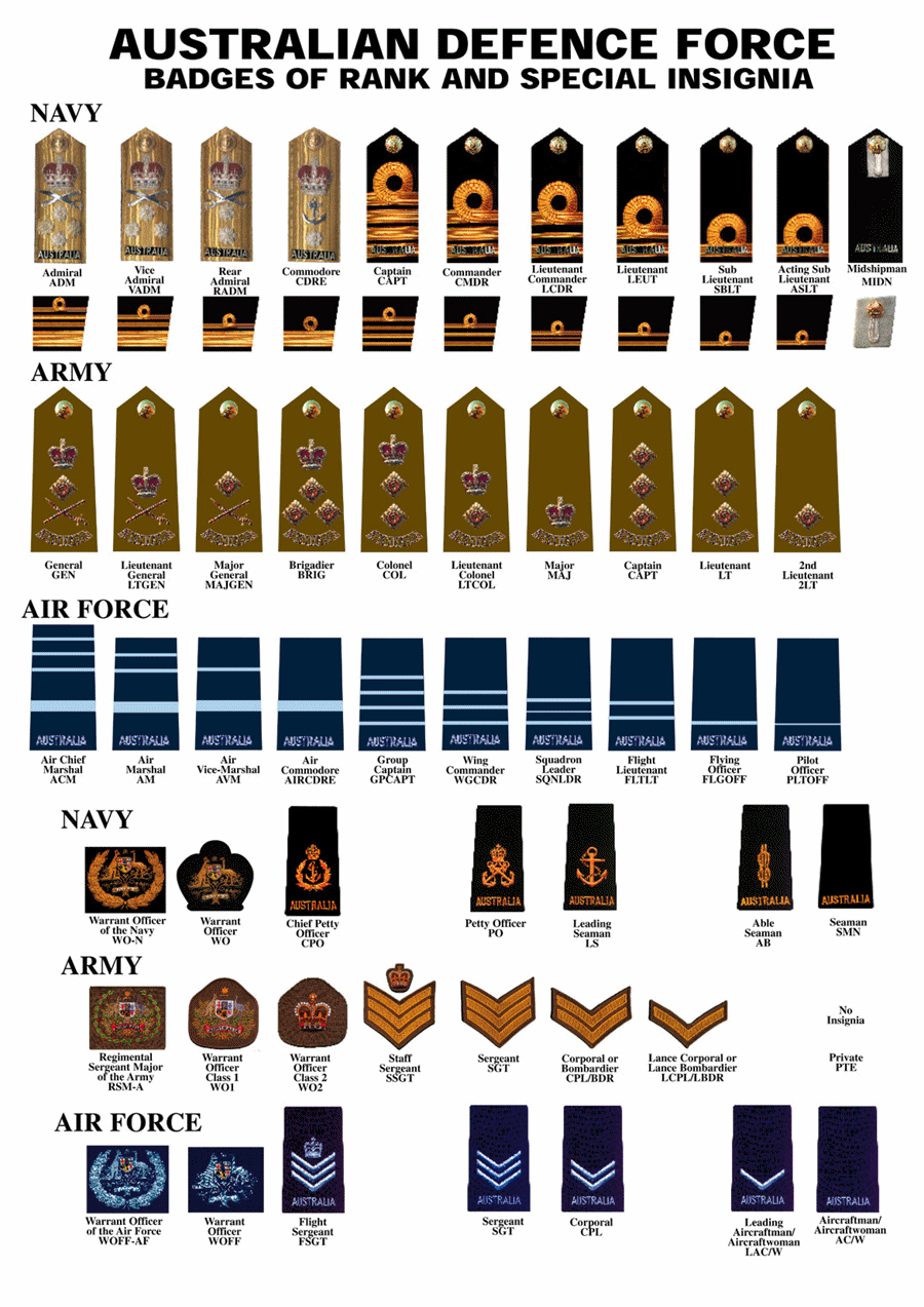 How is the rank of an austrlian sergeant shown on an army uniform